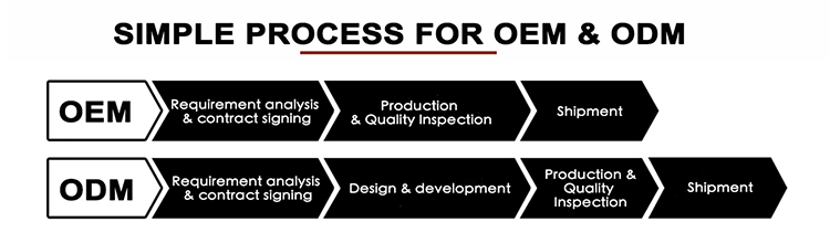 Aluminium Profiles Customized
