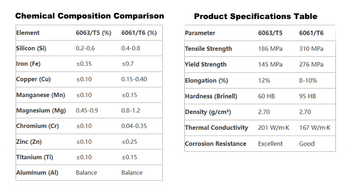 Aluminium Round Tube