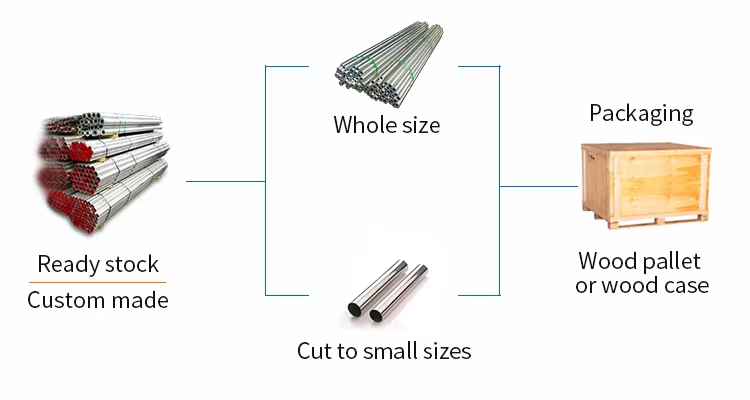 Aluminium Round Tube