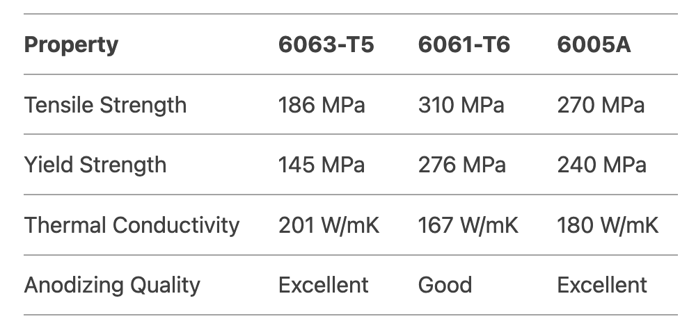 Custom Aluminum Enclosures