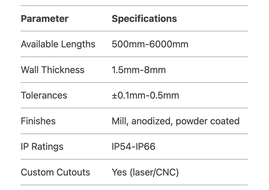 Custom Aluminum Enclosures