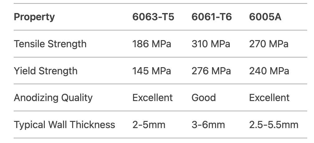 U-Shaped Aluminum Handrail Profiles U-Shaped Aluminum Handrail Profiles