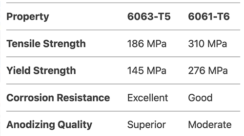 Fence Aluminium Profiles