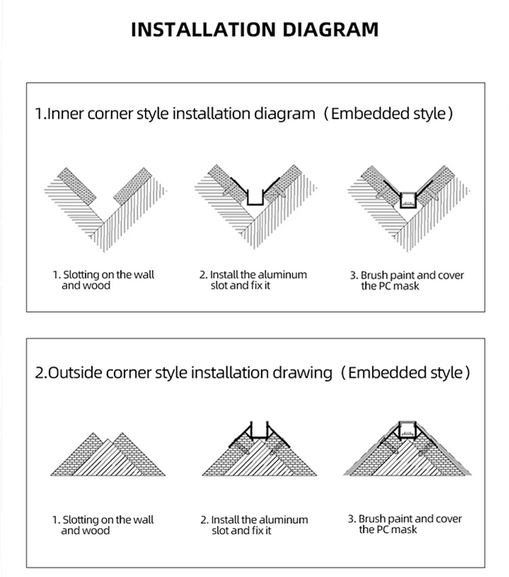 led aluminium profile