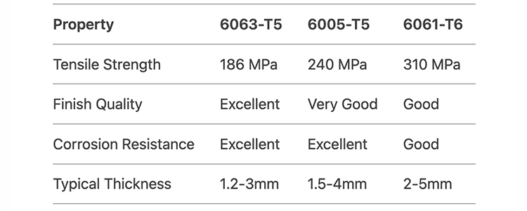 Louver Aluminium Profiles