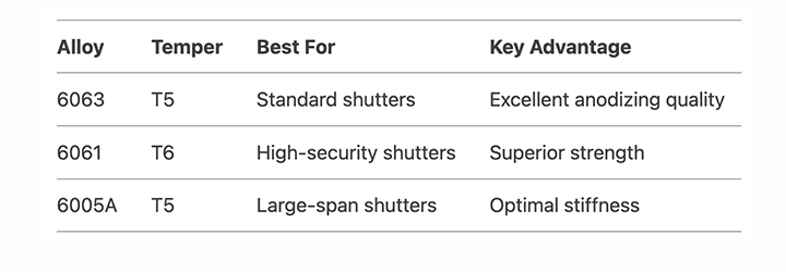 Roller Shutter Aluminium Profiles Roller Shutter Aluminium Profiles