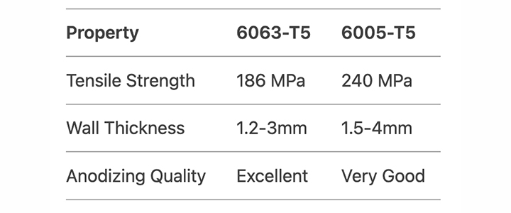 Aluminium Ceiling Tube Profiles