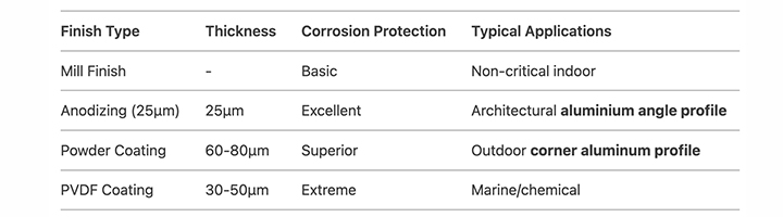Aluminium L Shape Corner & Angle Profiles