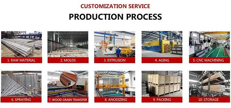 Reliable Chinese Aluminum Profile Supplier