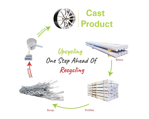 Aluminum Extrusion Sustainability: Green Billets, PCF & EPD Guide | Aluleader